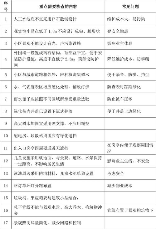 水電圖紙會審注意事項(xiàng)