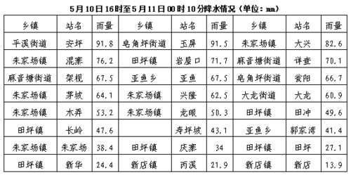雷雨,注意事項,天氣,學(xué)生