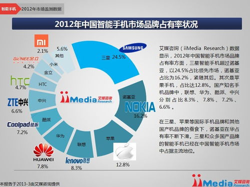 智能手機,課題研究,注意事項