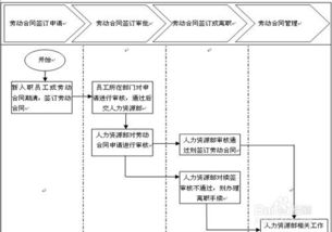 強電主管面試注意事項