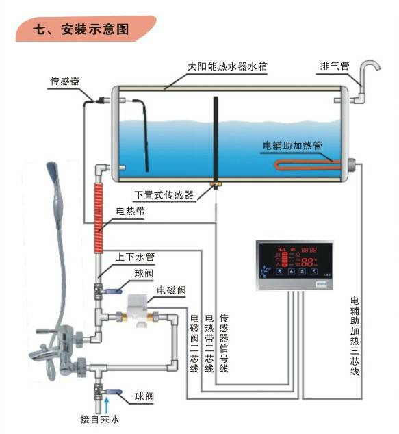 電磁閥的安裝注意事項,太陽能電磁閥安裝注意事項,水箱安裝的注意事項