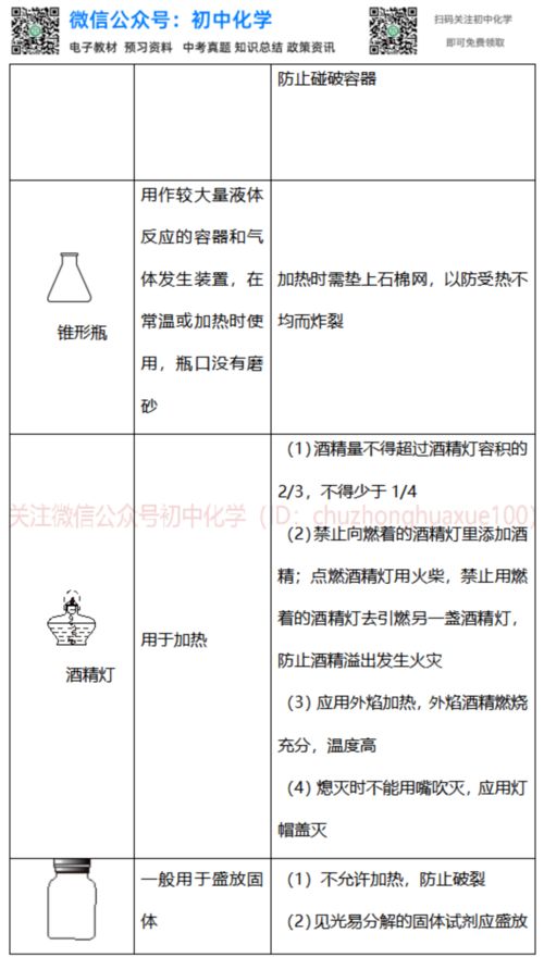 注意事項,儀表,維護,化學(xué)