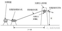 光纜維護注意事項