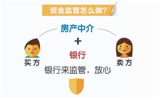 注意事項,鏈家,理房通