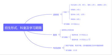 臨床專業(yè)進(jìn)修注意事項(xiàng)