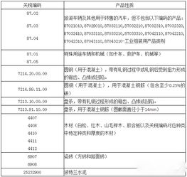 阿爾及利亞出口注意事項
