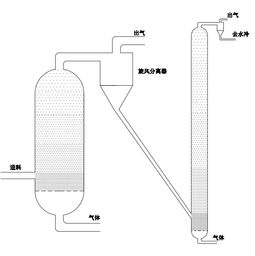 流化床設計注意事項