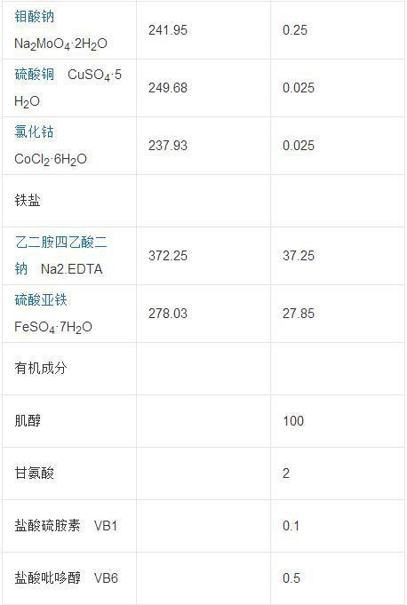 ms培養基配置注意事項