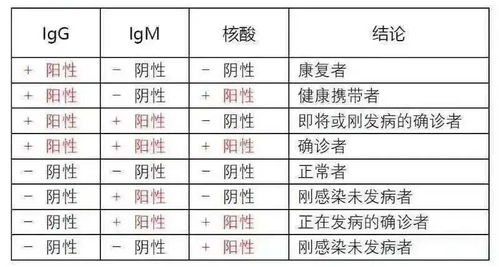 注意事項,血液,指標,檢測