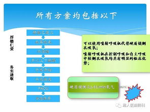 支氣管動(dòng)脈栓塞術(shù)后注意事項,支氣管支架術(shù)后注意事項,支氣管囊腫術(shù)后注意事項