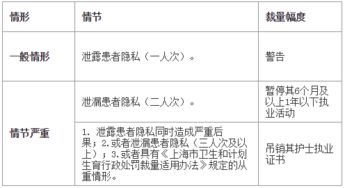 重整醫(yī)囑注意事項