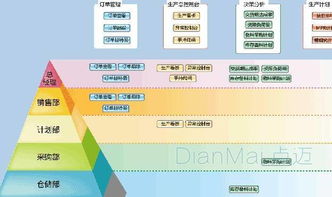 企業(yè)官網(wǎng)定制注意事項