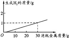 結(jié)晶,注意事項,實驗