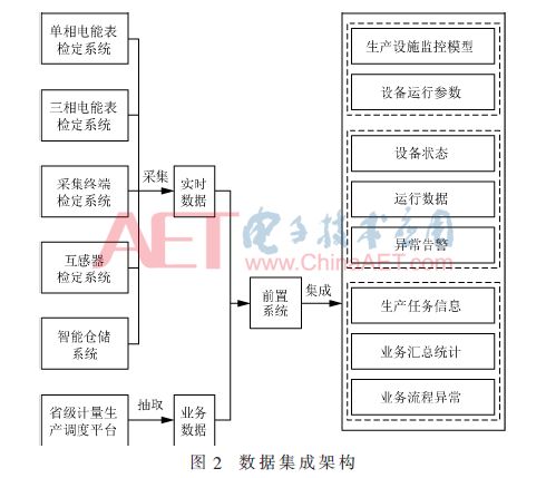 電能,計量,注意事項,安裝