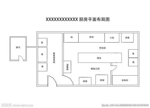 廚房平面布置注意事項(xiàng)