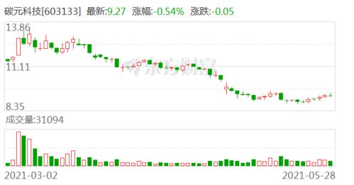 競價(jià),公開發(fā)行,監(jiān)管,注意事項(xiàng)