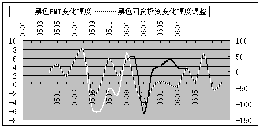 pps抽樣法注意事項
