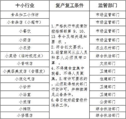 商貿公司的注意事項