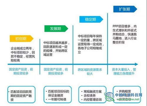 ppp項目投標注意事項