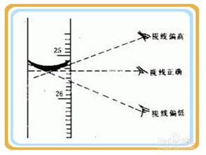 測量,注意事項,cvp