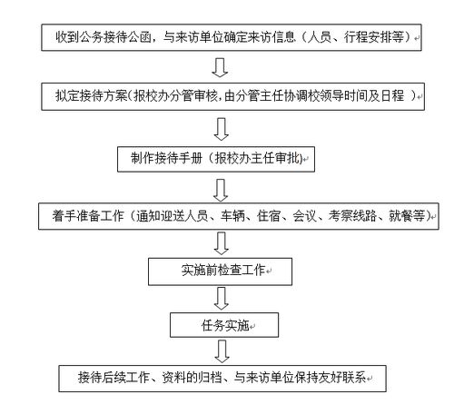 接待,注意事項,方案