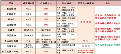 倒班,注意事項