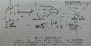 干燥器,注意事項,安裝