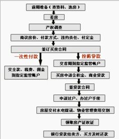 動(dòng)遷房交易注意事項