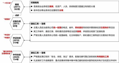 操盤(pán)手面試注意事項