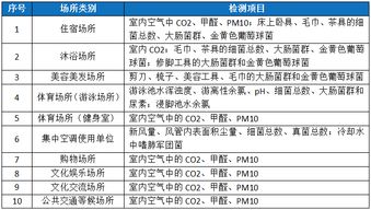 注意事項,評價(jià),報告,中心
