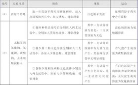 實(shí)驗題注意事項總結歸納