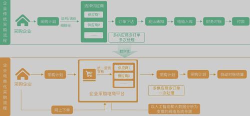 注意事項,系統,srm
