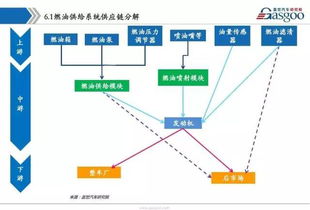拆裝,供給,注意事項,系統
