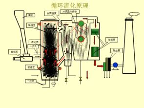 流化床,注意事項,設計