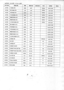 注意事項,血常規,IAMI