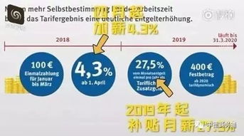 項目投資談判的注意事項