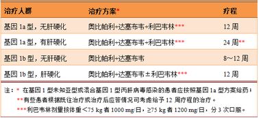 注意事項,代森聯(lián)