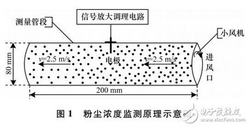 粉塵,高濃度,注意事項