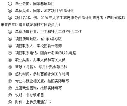 注意事項,填寫(xiě)