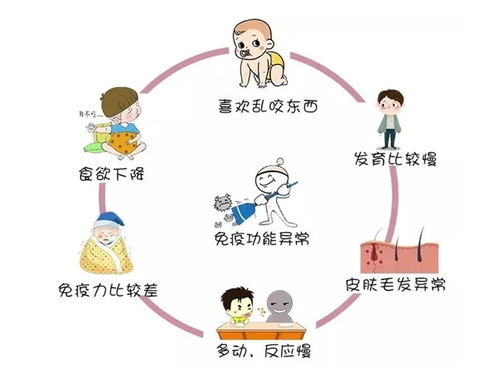 兒童補(bǔ)鋅注意事項,補(bǔ)鋅的時間及注意事項,健身補(bǔ)鋅注意事項