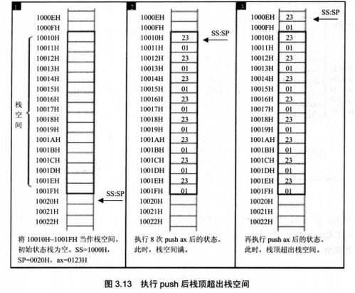 寄存器,注意事項