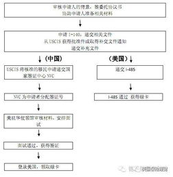 美國(guó)h4面簽注意事項(xiàng)