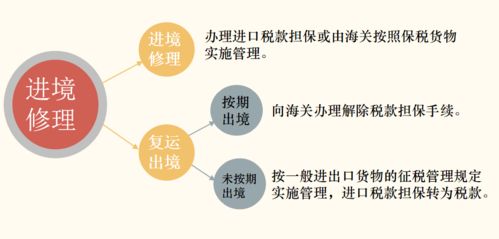 物品管理應注意事項