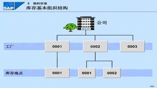 mm模塊上線(xiàn)注意事項