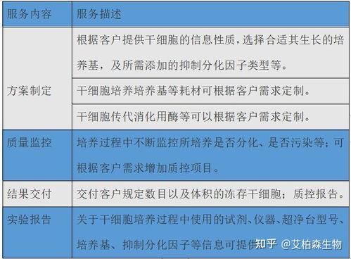細胞復蘇步驟和注意事項