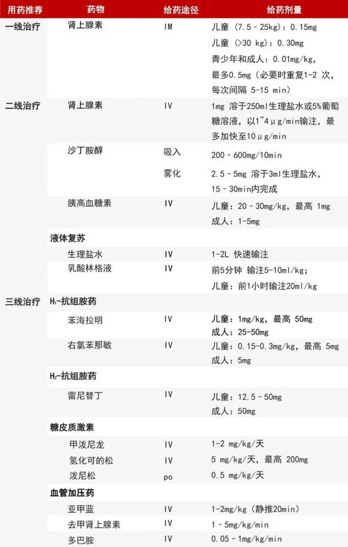 過(guò)敏性休克腎上腺素的用法和劑量,兒童過(guò)敏性休克腎上腺素用量,兒童過(guò)敏性休克腎上腺素用法用量