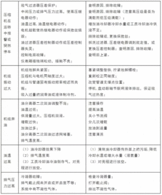 服務員,工作流程,注意事項,常見