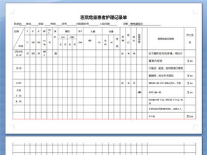 重癥護(hù)理記錄填寫注意事項(xiàng)