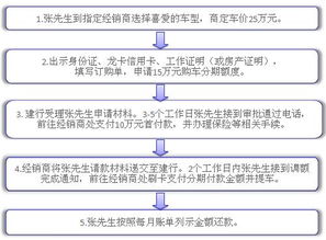 支付尾款注意事項