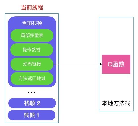 androidc調用java注意事項